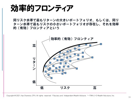 効率的フロンティア