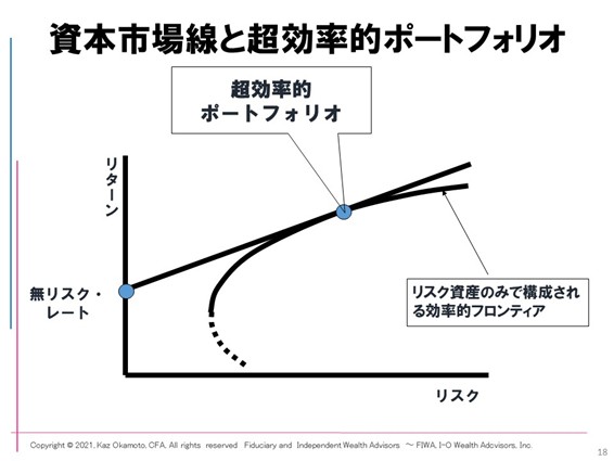 資本市場線と超効率的ポートフォリオ